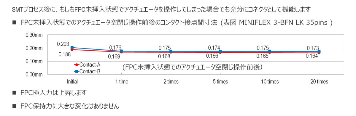 MINIFLEX® 3-BFN LK | I-PEX